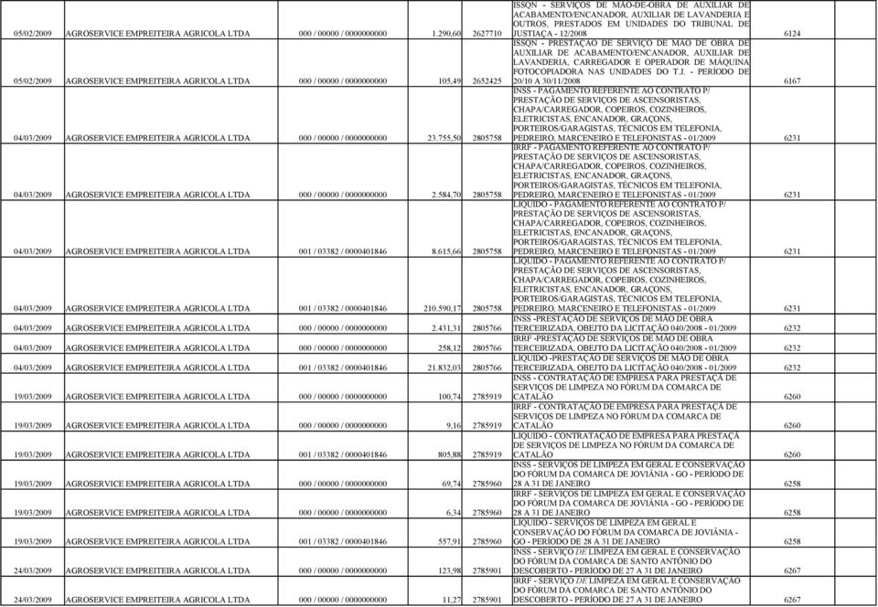 290,60 2627710 JUSTIAÇA - 12/2008 6124 ISSQN - PRESTAÇÃO DE SERVIÇO DE MÃO DE OBRA DE AUXILIAR DE ACABAMENTO/ENCANADOR, AUXILIAR DE LAVANDERIA, CARREGADOR E OPERADOR DE MÁQUINA FOTOCOPIADORA NAS