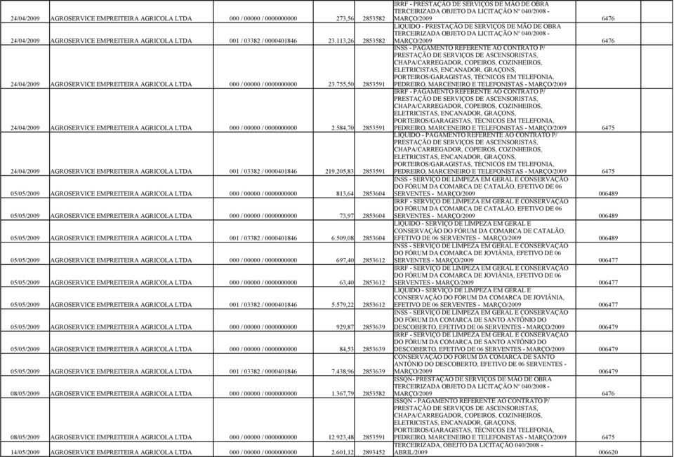 113,26 2853582 LÍQUIDO - PRESTAÇÃO DE SERVIÇOS DE MÃO DE OBRA TERCEIRIZADA OBJETO DA LICITAÇÃO Nº 040/2008 - MARÇO/2009 6476 24/04/2009 AGROSERVICE EMPREITEIRA AGRICOLA LTDA 000 / 00000 / 0000000000