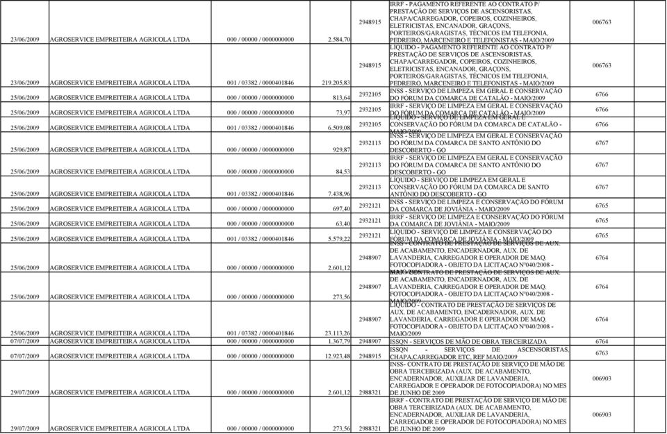 EMPREITEIRA AGRICOLA LTDA 001 / 03382 / 0000401846 6.