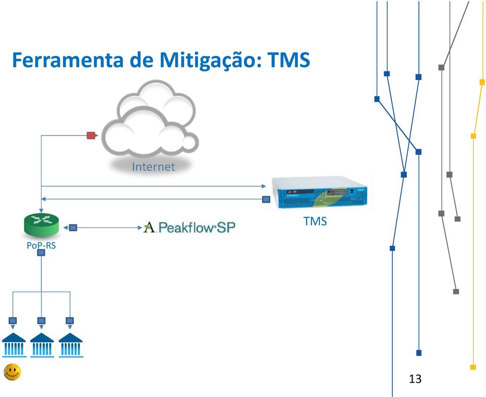 Mitigação: