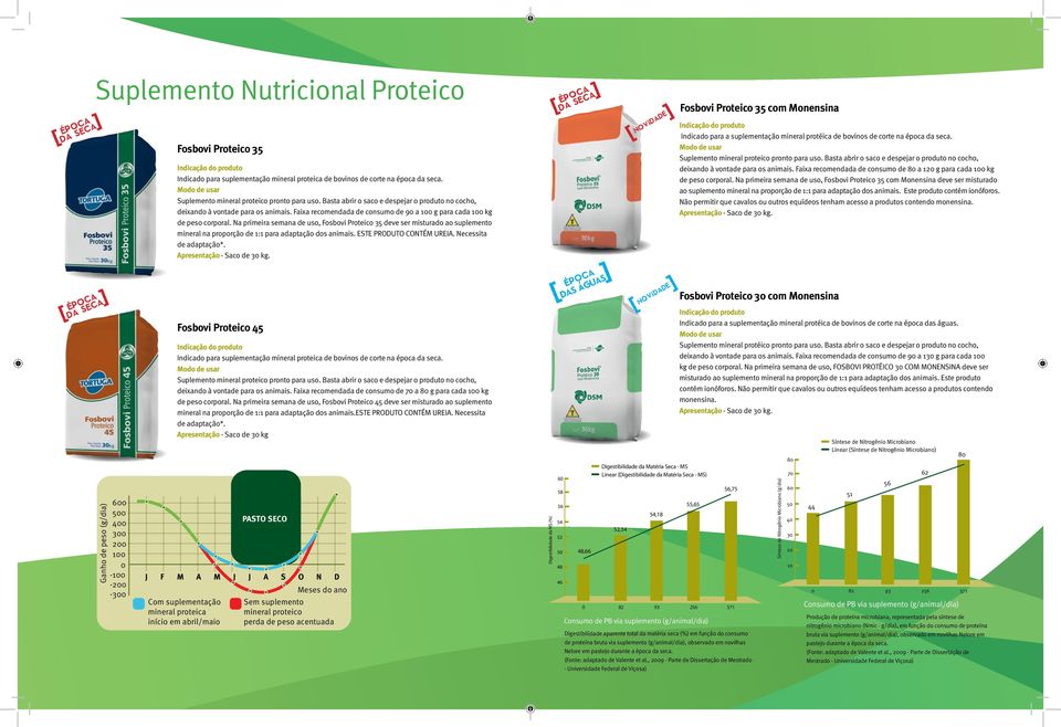 Na primeira semana de uso, 35 deve ser misturado ao suplemento mineral na proporção de 1:1 para adaptação dos animais. ESTE PRODUTO CONTÉM UREIA. Necessita de adaptação*. - Saco de 30 kg.