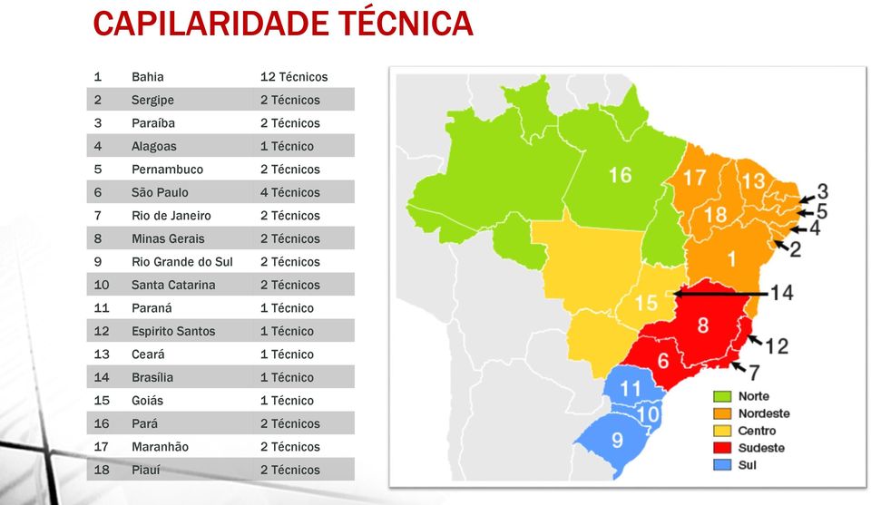 Grande do Sul 2 Técnicos 10 Santa Catarina 2 Técnicos 11 Paraná 1 Técnico 12 Espirito Santos 1 Técnico 13