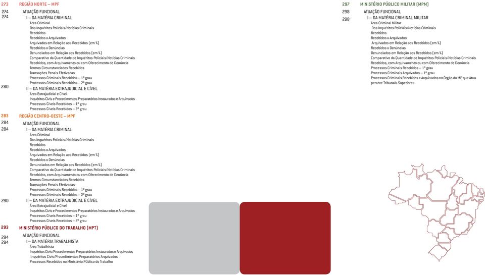 grau Processos Criminais 1º grau Processos Criminais e no Órgão do MP que Atua perante Tribunais Superiores 28 ATUAÇÃO FUNCIONAL I DA MATÉRIA CRIMINAL Área Criminal Dos Inquéritos Policiais/Notícias
