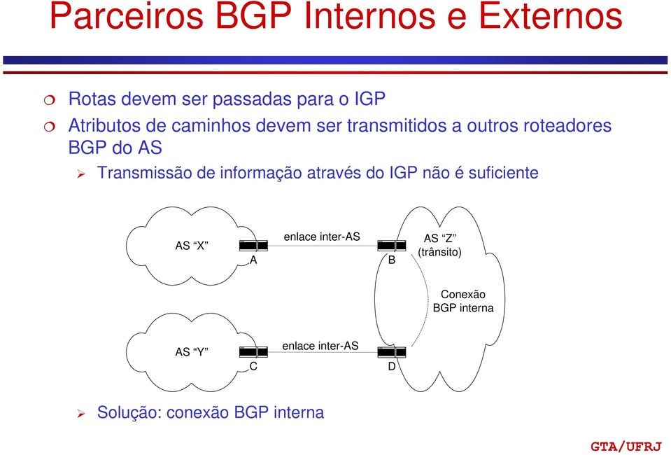 informação através do IGP não é suficiente AS X A enlace inter-as B AS Z