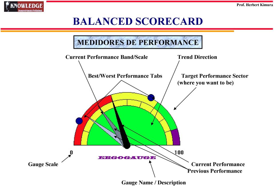 Tabs Target Performance Sector (where you want to be) Gauge