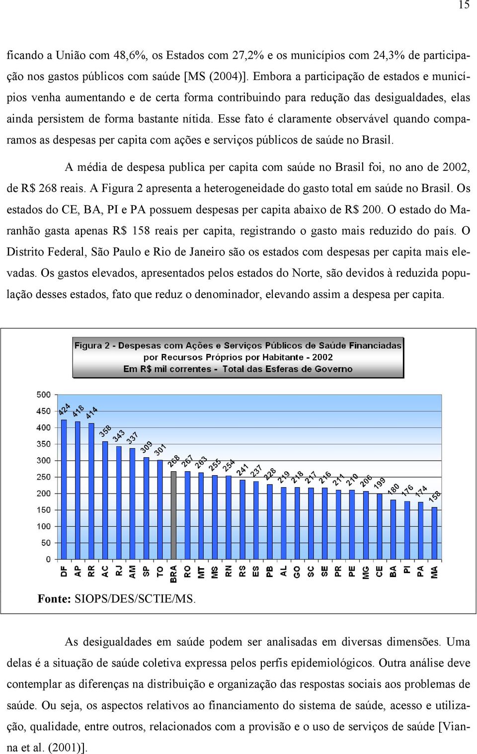 Esse fato é claramente observável quando comparamos as despesas per capita com ações e serviços públicos de saúde no Brasil.