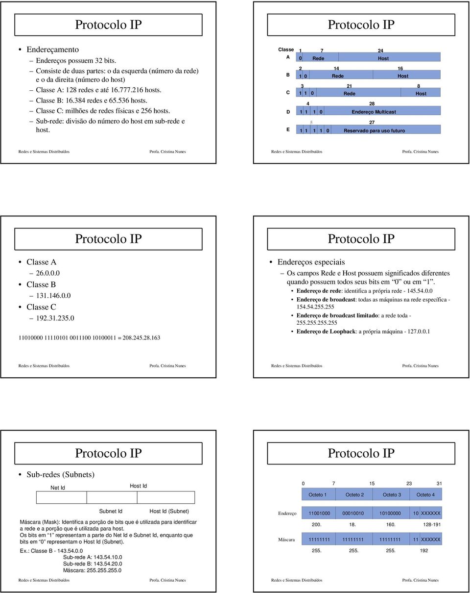 Classe 1 7 24 A 0 Rede Host 2 14 16 B 1 0 Rede Host 3 21 8 C 1 1 0 Rede Host 4 28 D 1 1 1 0 Endereço Multicast E 5 27 1 1 1 1 0 Reservado para uso futuro Classe A 26.0.0.0 Classe B 131.146.0.0 Classe C 192.