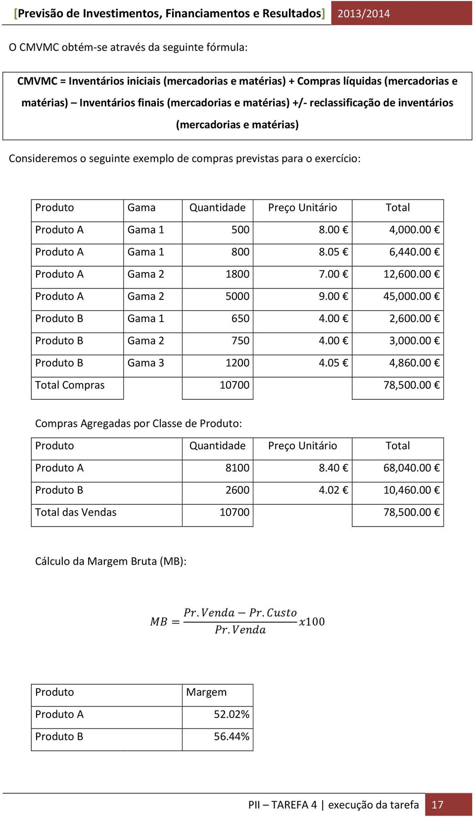 00 4,000.00 Produto A Gama 1 800 8.05 6,440.00 Produto A Gama 2 1800 7.00 12,600.00 Produto A Gama 2 5000 9.00 45,000.00 Produto B Gama 1 650 4.00 2,600.00 Produto B Gama 2 750 4.00 3,000.