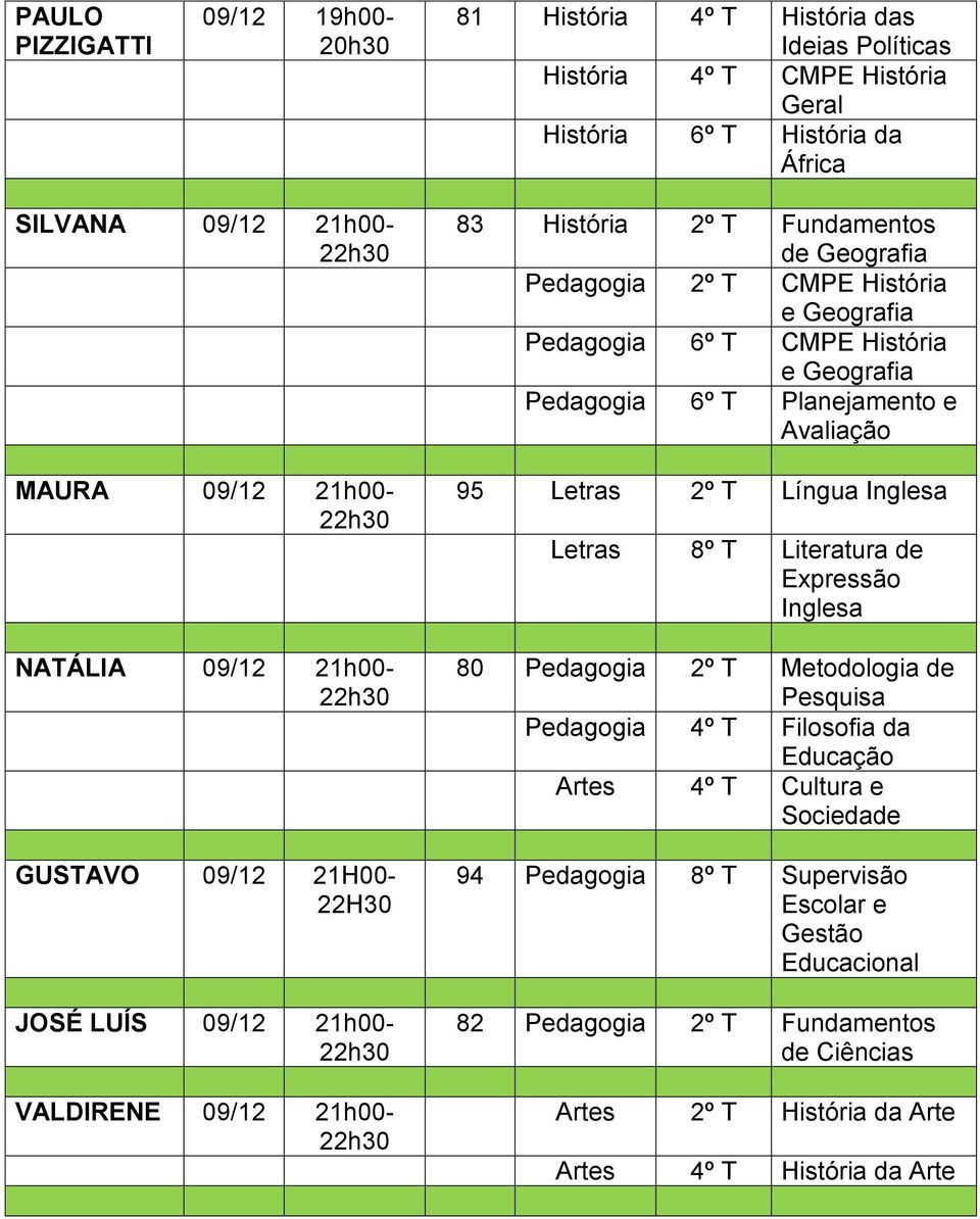 História e Geografia Pedagogia 6º T Planejamento e Avaliação 95 Letras 2º T Língua Inglesa Letras 8º T Literatura de Expressão Inglesa 80 Pedagogia 2º T Metodologia de Pesquisa Pedagogia 4º T