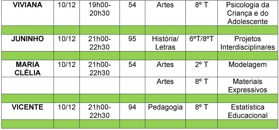 Interdisciplinares MARIA CLÉLIA 10/12 21h00-54 Artes 2º T Modelagem