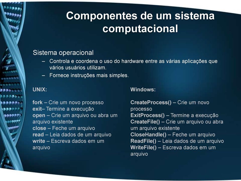 UNIX: fork Crie um novo processo exit Termine a execução open Crie um arquivo ou abra um arquivo existente close Feche um arquivo read Leia dados de um