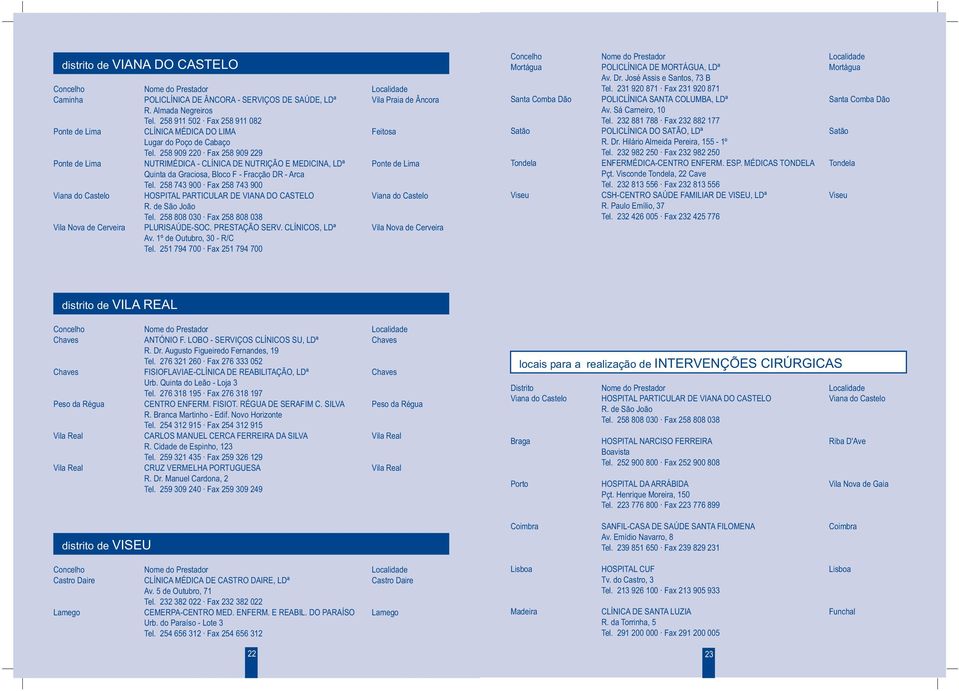 258 909 220 Fax 258 909 229 NUTRIMÉDICA - CLÍNICA DE NUTRIÇÃO E MEDICINA, LDª Quinta da Graciosa, Bloco F - Fracção DR - Arca Tel.