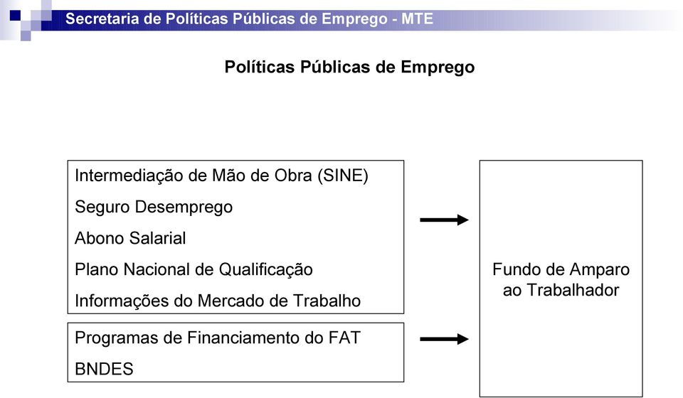 Qualificação Informações do Mercado de Trabalho Fundo de