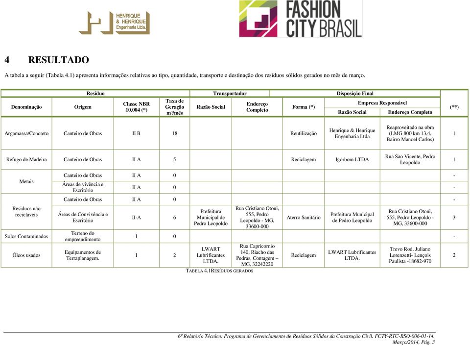 004 (*) Taxa de Geração m³/mês Razão Social Endereço Completo Forma (*) Razão Social Empresa Responsável Endereço Completo (**) Argamassa/Concreto Canteiro de Obras II B 18 Reutilização Henrique &