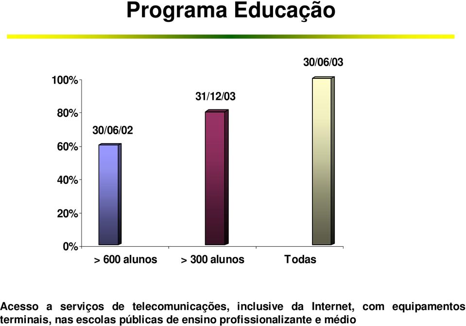 telecomunicações, inclusive da Internet, com equipamentos