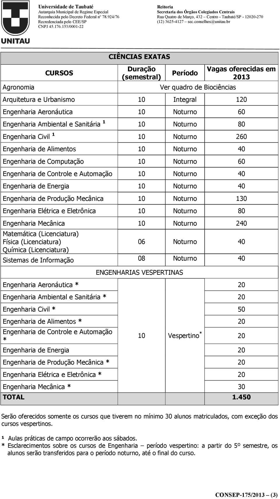 Mecânica 10 Noturno 130 Engenharia Elétrica e Eletrônica 10 Noturno 80 Engenharia Mecânica 10 Noturno 240 Matemática (Licenciatura) Física (Licenciatura) Química (Licenciatura) 06 Noturno 40 Sistemas