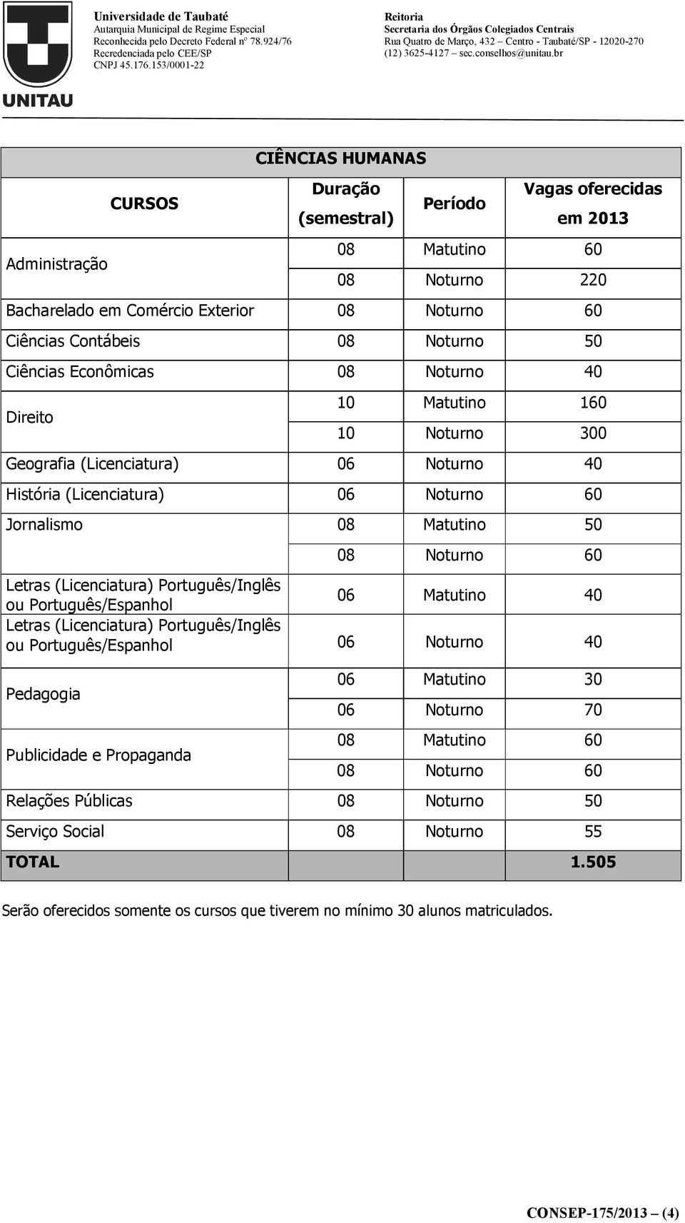 Noturno 60 Letras (Licenciatura) Português/Inglês ou Português/Espanhol 06 Matutino 40 Letras (Licenciatura) Português/Inglês ou Português/Espanhol 06 Noturno