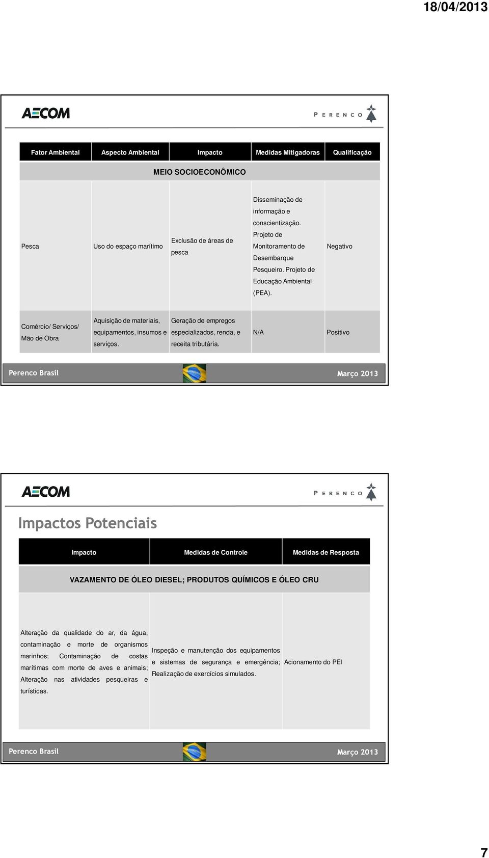 Comércio/ Serviços/ Mão de Obra Aquisição de materiais, Geração de empregos equipamentos, insumos e especializados, renda, e serviços. receita tributária.