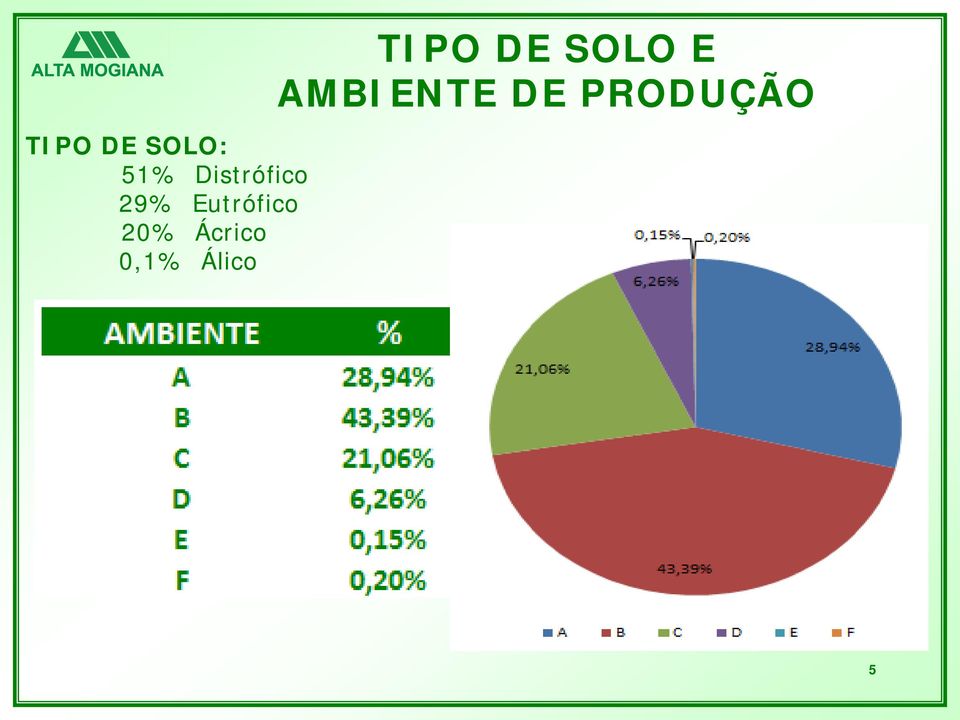 20% Ácrico 0,1% Álico