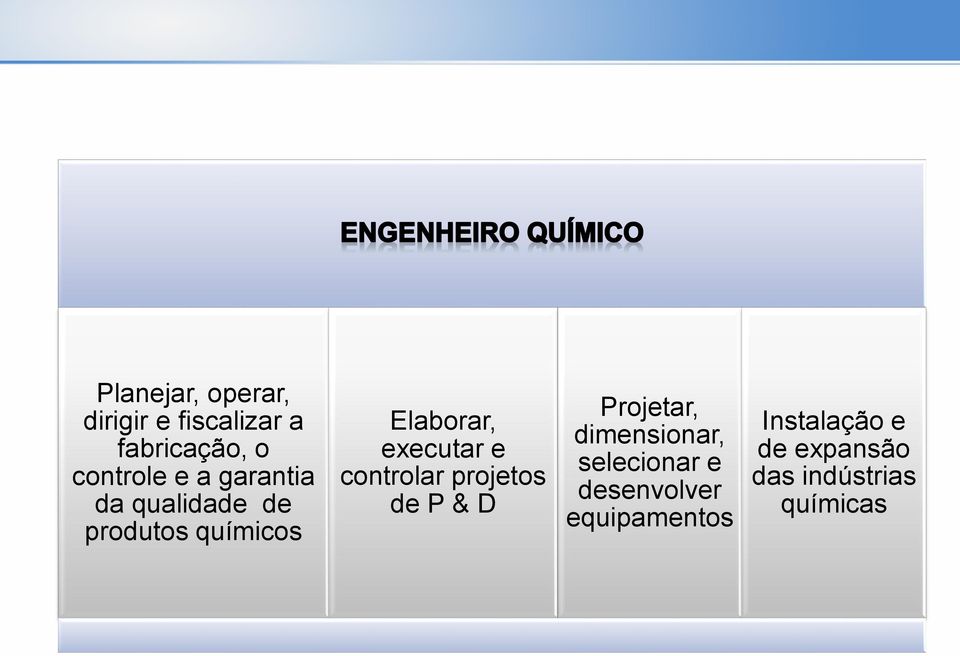 controlar projetos de P & D Projetar, dimensionar, selecionar e