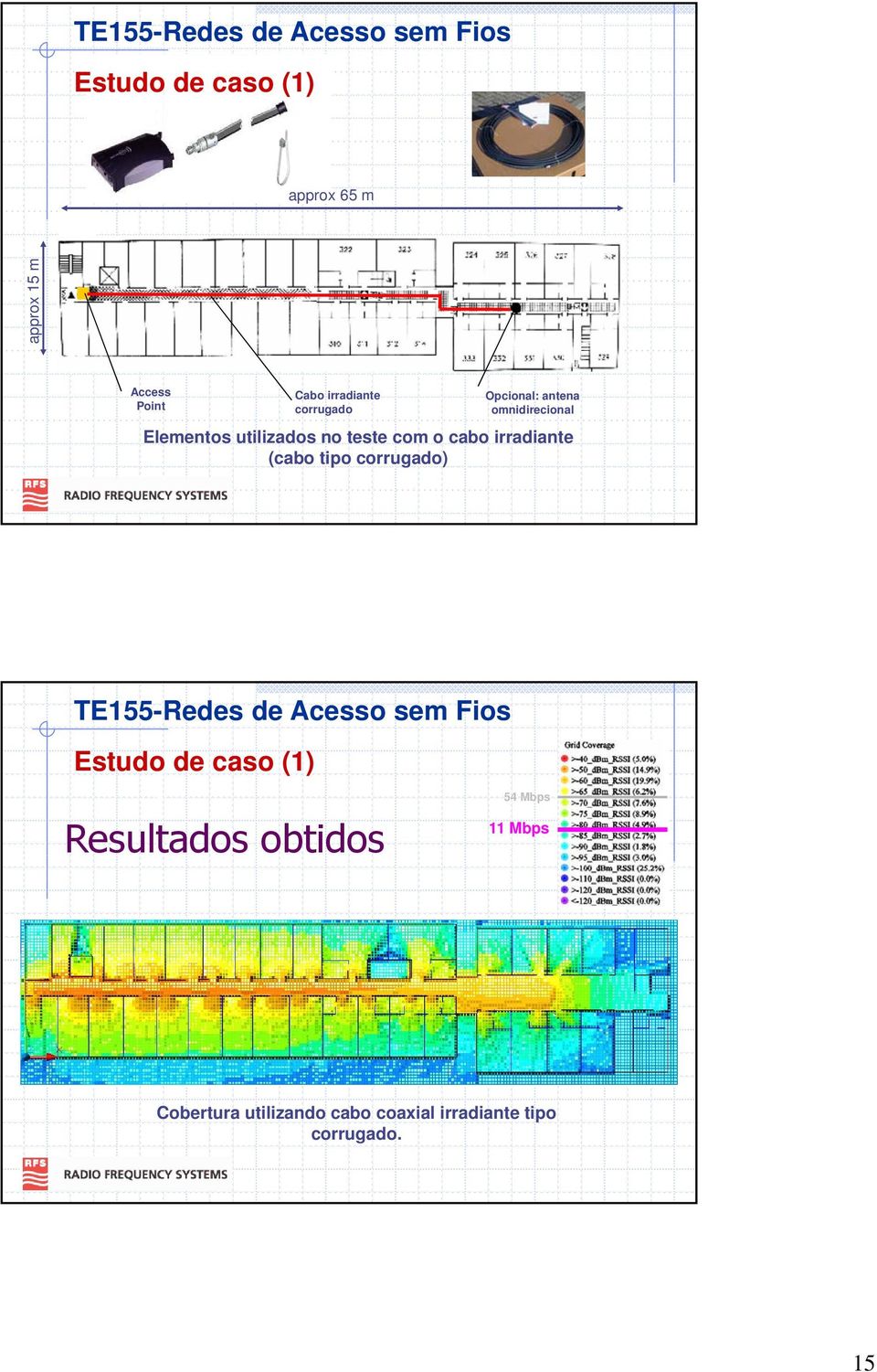 o cabo irradiante (cabo tipo corrugado) Estudo de caso (1) Resultados