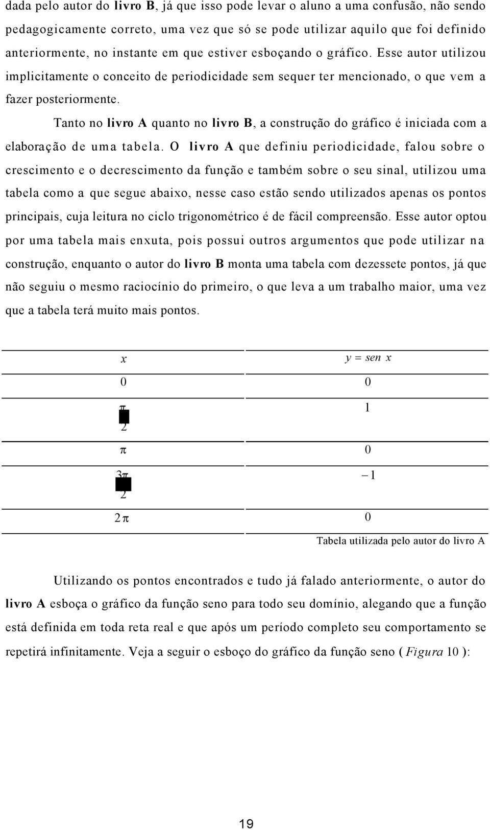 Tnto no livro A qunto no livro B, construção do gráfico é inicid com elbor ç ã o d e u m t b e l.