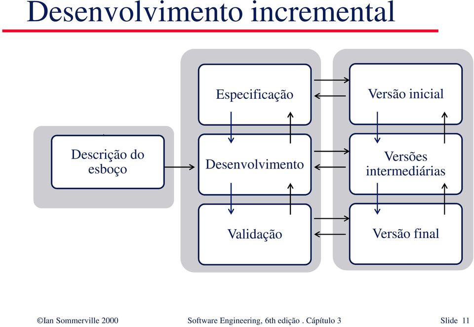 Descrição do esboço Desenvolvimento Versões