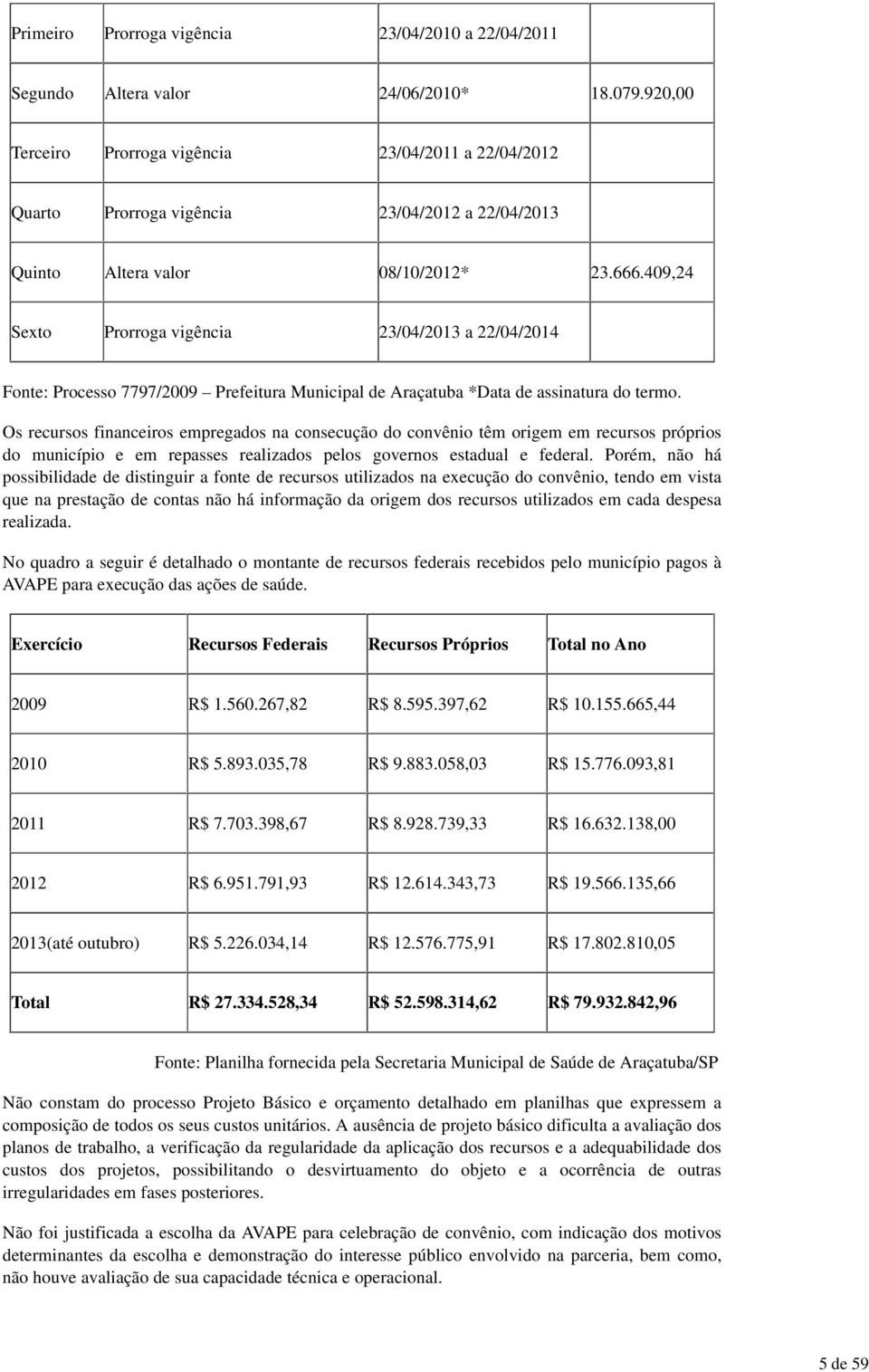 409,24 Sexto Prorroga vigência 23/04/2013 a 22/04/2014 Fonte: Processo 7797/2009 Prefeitura Municipal de Araçatuba *Data de assinatura do termo.