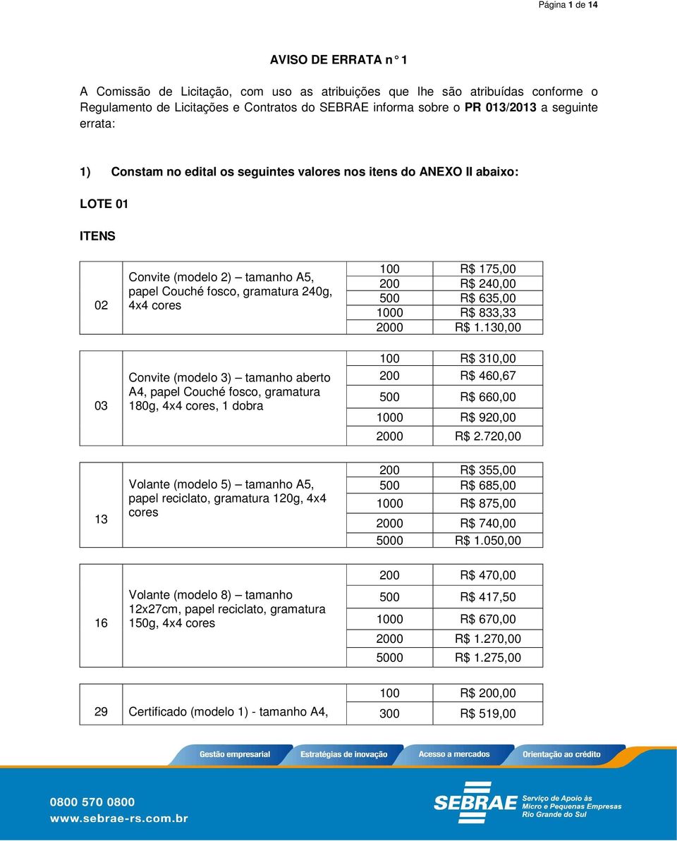 200 R$ 240,00 500 R$ 635,00 1000 R$ 833,33 2000 R$ 1.