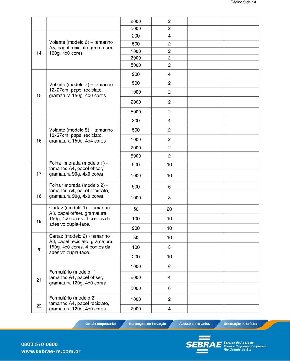 papel reciclato, gramatura 90g, 4x0 cores Cartaz (modelo 1) - tamanho A3, papel offset, gramatura 150g, 4x0 cores. 4 pontos de adesivo dupla-face.