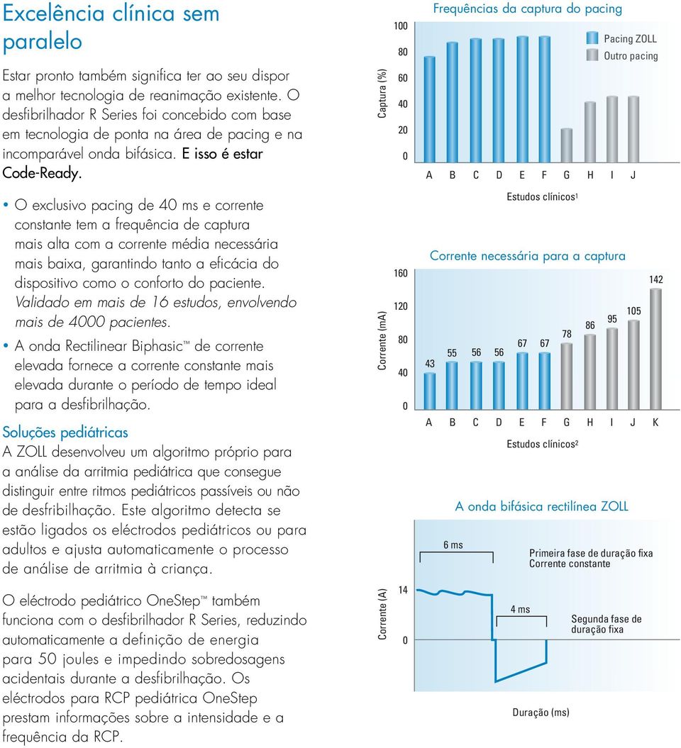 O exclusivo pacing de 40 ms e corrente constante tem a frequência de captura mais alta com a corrente média necessária mais baixa, garantindo tanto a eficácia do dispositivo como o conforto do