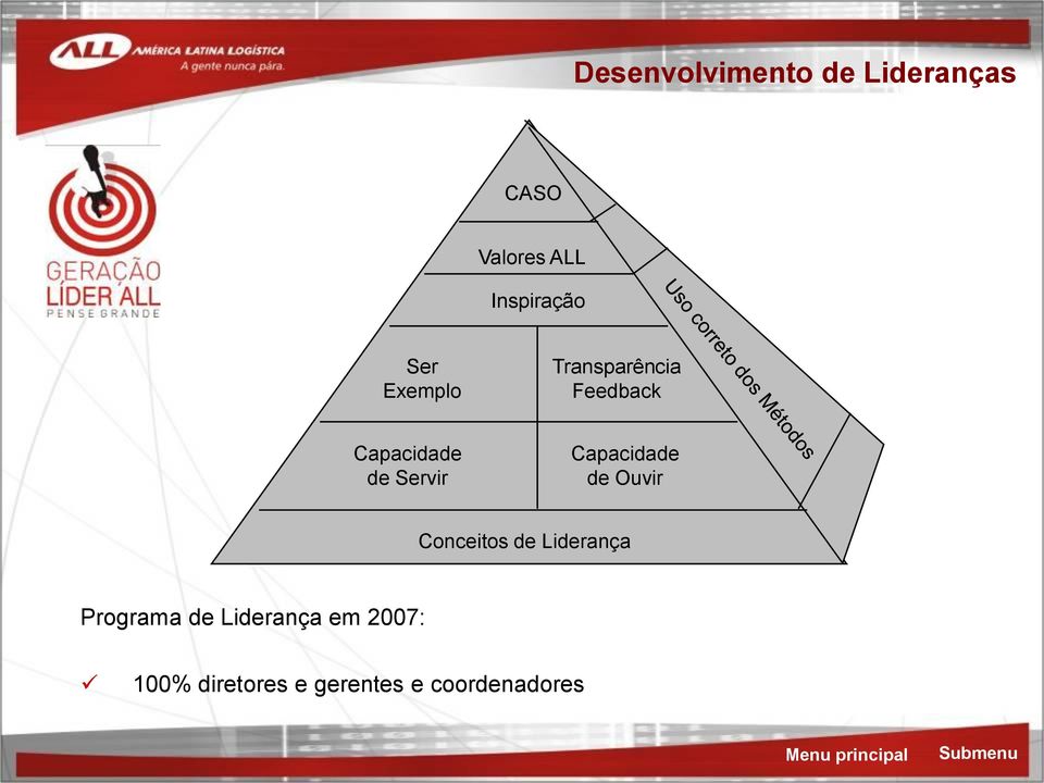 de Ouvir Conceitos de Liderança Programa de Liderança em 2007: