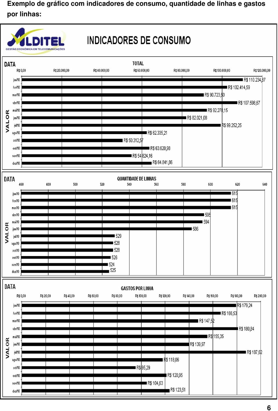 consumo, quantidade de