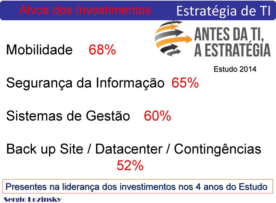 Gestão 60% Back up Site / Datacenter / Contingências 52%