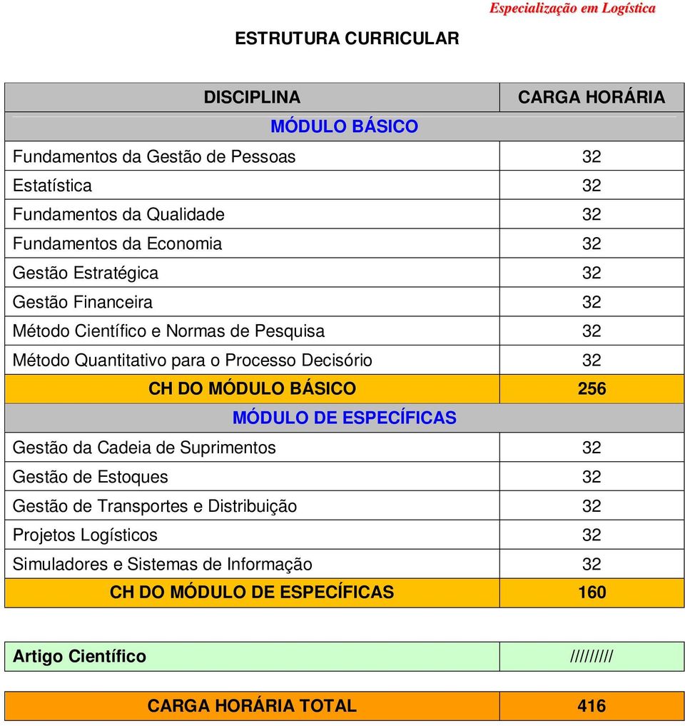 Decisório 32 CH DO MÓDULO BÁSICO 256 MÓDULO DE ESPECÍFICAS Gestão da Cadeia de Suprimentos 32 Gestão de Estoques 32 Gestão de Transportes e