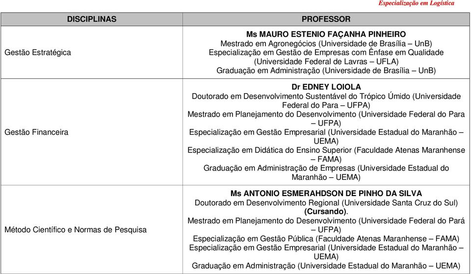 Desenvolvimento Sustentável do Trópico Úmido (Universidade Federal do Para UFPA) Mestrado em Planejamento do Desenvolvimento (Universidade Federal do Para UFPA) Especialização em Gestão Empresarial