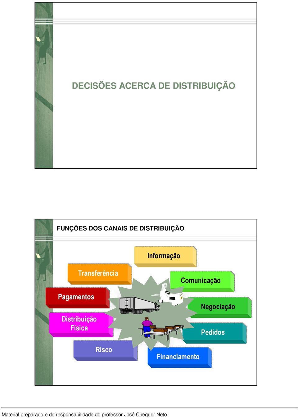 Pagamentos Transferência Distribuição