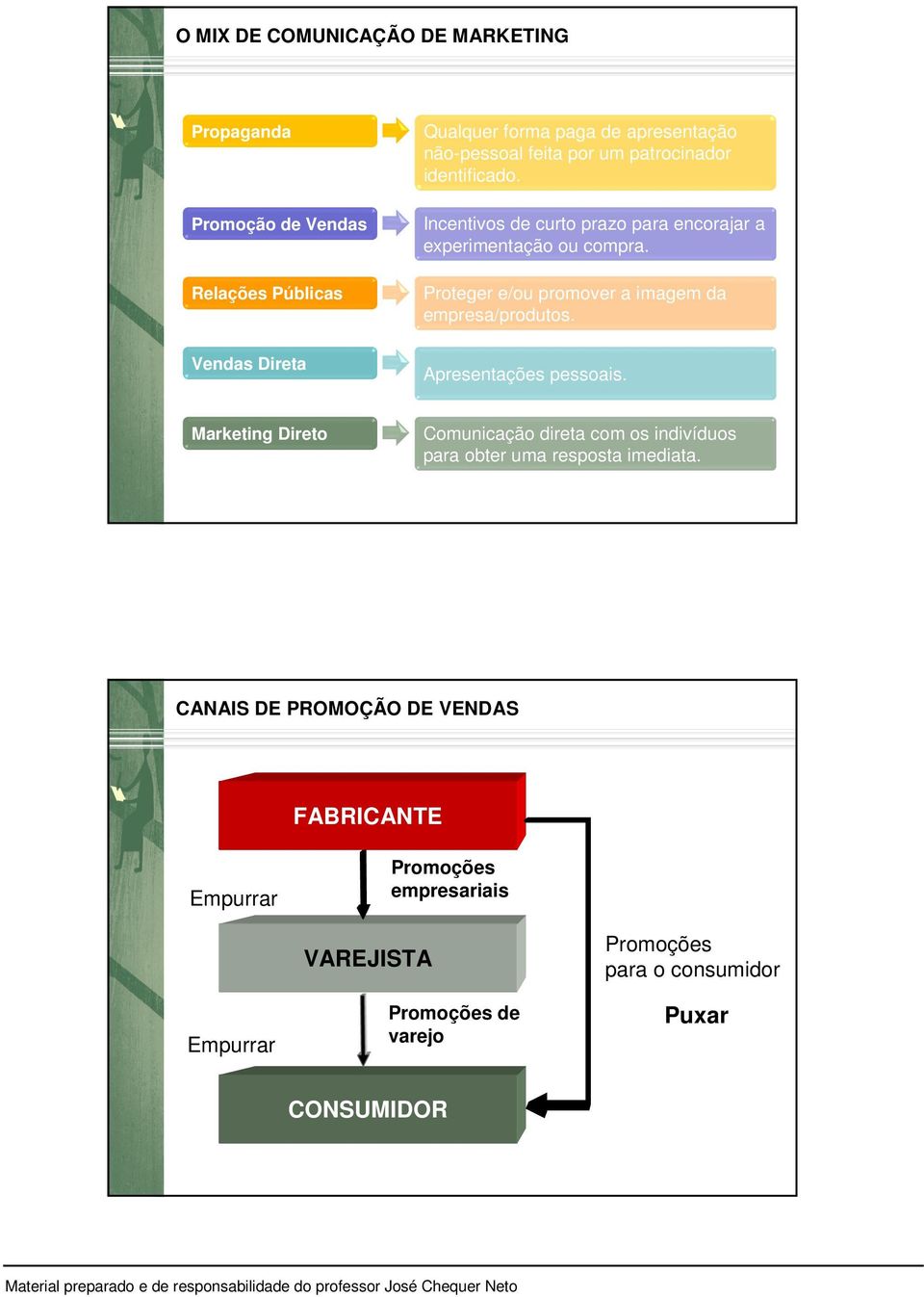 Proteger e/ou promover a imagem da empresa/produtos. Apresentações pessoais.