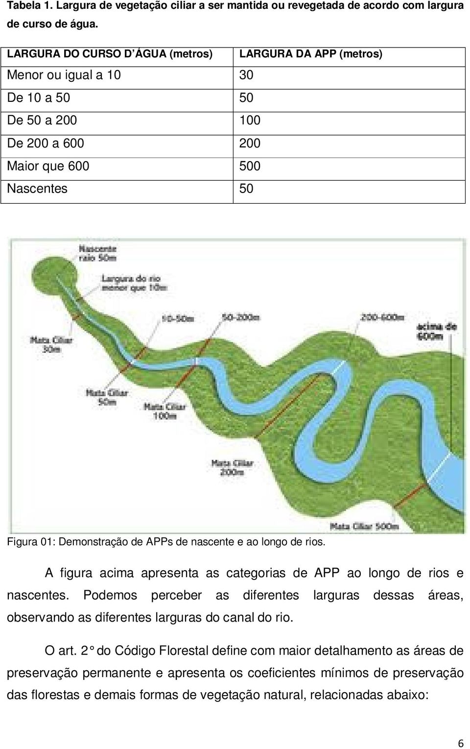 de APPs de nascente e ao longo de rios. A figura acima apresenta as categorias de APP ao longo de rios e nascentes.