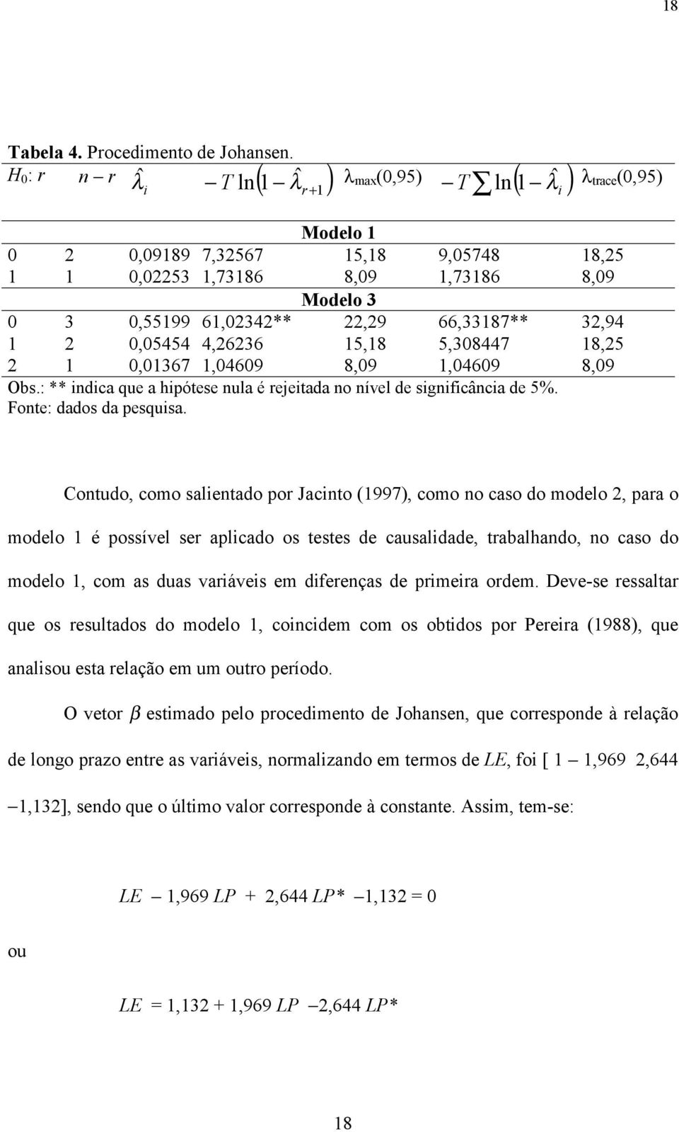 22,29 66,33187** 32,94 1 2 0,05454 4,26236 15,18 5,308447 18,25 2 1 0,01367 1,04609 8,09 1,04609 8,09 Obs.: ** indica que a hipóese nula é rejeiada no nível de significância de 5%.