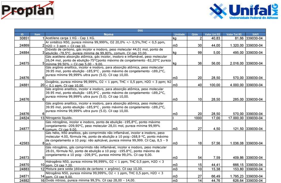 320,00 339030-04 24884 Dióxido de carbono, gás incolor e inodoro, peso molecular 44,01 mol, ponto de 3 ebulição -78,5 C, pureza mínima de 99,80%, comum. Cil cap 33,00.