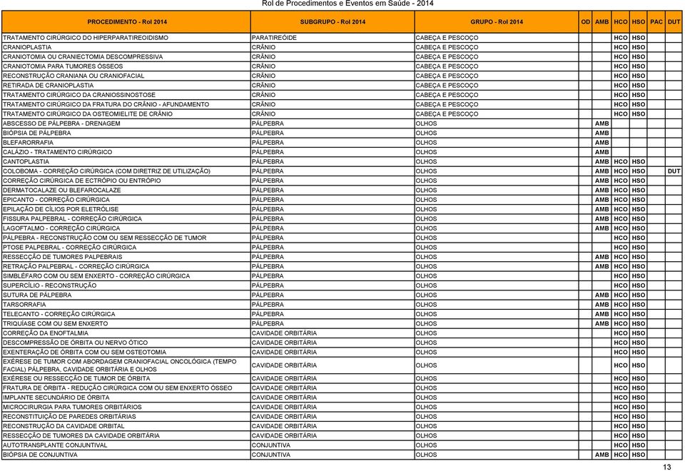 CRANIOPLASTIA CRÂNIO CABEÇA E PESCOÇO TRATAMENTO CIRÚRGICO DA CRANIOSSINOSTOSE CRÂNIO CABEÇA E PESCOÇO TRATAMENTO CIRÚRGICO DA FRATURA DO CRÂNIO - AFUNDAMENTO CRÂNIO CABEÇA E PESCOÇO TRATAMENTO