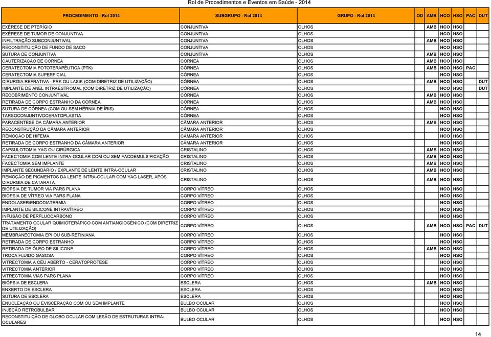 AMB PAC CERATECTOMIA SUPERFICIAL CÓRNEA OLHOS CIRURGIA REFRATIVA - PRK OU LASIK (COM DIRETRIZ DE UTILIZAÇÃO) CÓRNEA OLHOS AMB DUT IMPLANTE DE ANEL INTRAESTROMAL (COM DIRETRIZ DE UTILIZAÇÃO) CÓRNEA