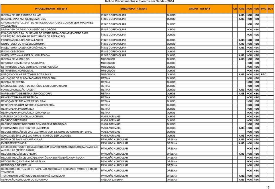 INTRA-OCULAR (EXCETO PARA CORREÇÃO ISOLADA DE DISTÚRBIOS DE REFRAÇÃO) ÍRIS E CORPO CILIAR OLHOS FOTOTRABECULOPLASTIA (LASER) ÍRIS E CORPO CILIAR OLHOS AMB GONIOTOMIA OU TRABECULOTOMIA ÍRIS E CORPO
