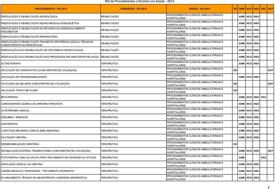 REEDUCAÇÃO E/OU REABILITAÇÃO DE DISTÚRBIOS CRÂNIO-FACIAIS REEDUCAÇÃO E/OU REABILITAÇÃO NOS PROCESSOS INFLAMATÓRIOS PÉLVICOS ACTINOTERAPIA APLICAÇÃO DE CARIOSTÁTICO (COM DIRETRIZ DE UTILIZAÇÃO)