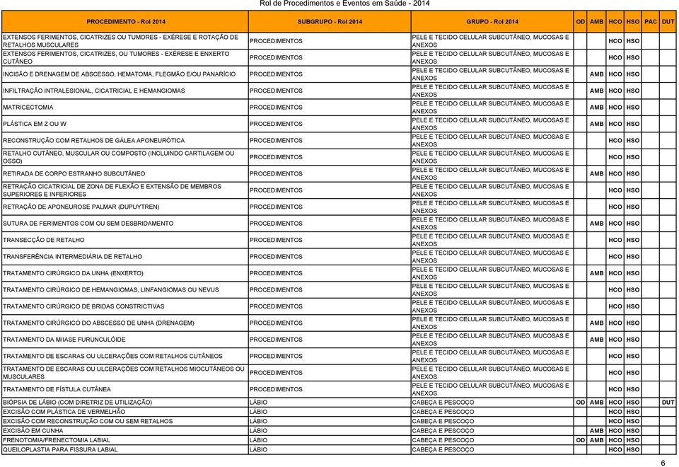 COM RETALHOS DE GÁLEA APONEURÓTICA RETALHO CUTÂNEO, MUSCULAR OU COMPOSTO (INCLUINDO CARTILAGEM OU OSSO) RETIRADA DE CORPO ESTRANHO SUBCUTÂNEO RETRAÇÃO CICATRICIAL DE ZONA DE FLEXÃO E EXTENSÃO DE