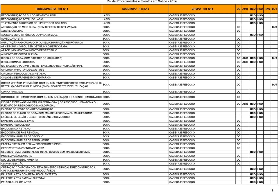 CIRÚRGICO DO PALATO MOLE BOCA CABEÇA E PESCOÇO ALVEOLOPLASTIA BOCA CABEÇA E PESCOÇO OD AMPUTAÇÃO RADICULAR COM OU SEM OBTURAÇÃO RETRÓGRADA BOCA CABEÇA E PESCOÇO OD APICETOMIA COM OU SEM OBTURAÇÃO