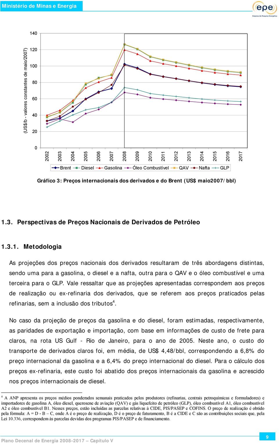 3. Perspectivas de Preços Nacionais de Derivados de Petróleo 1.