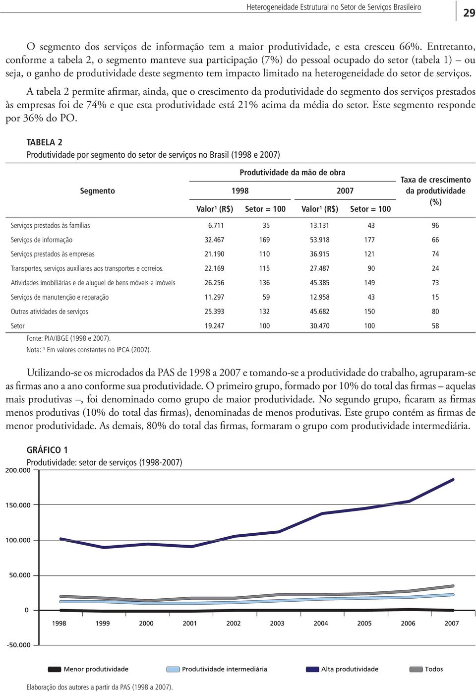 heterogeneidade do setor de serviços.