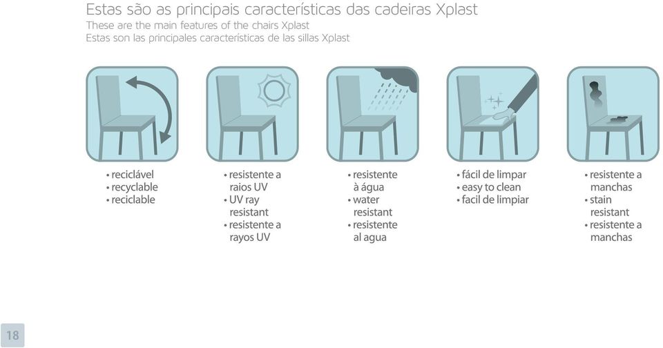 features of the chairs Xplast Estas son las